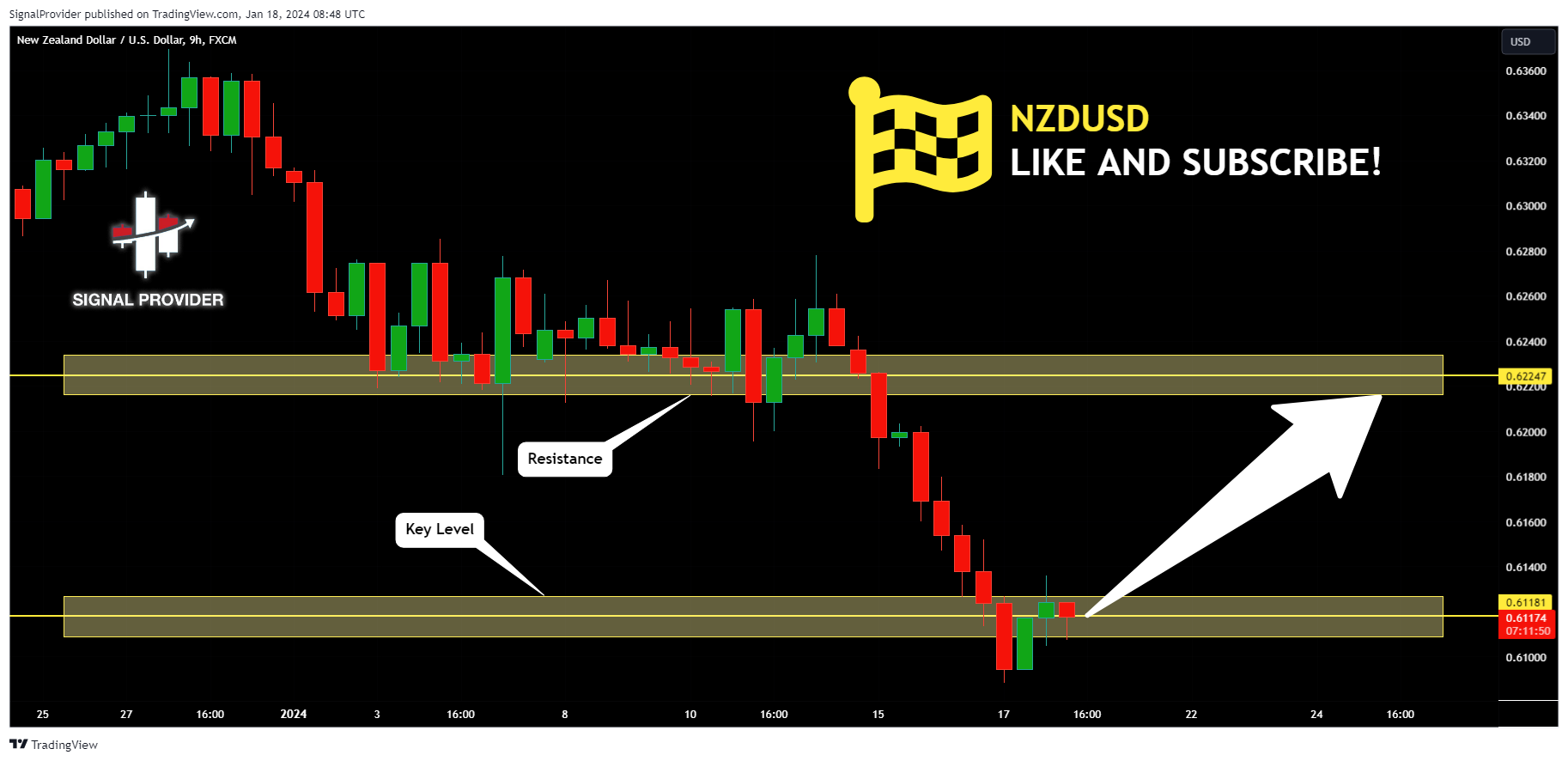FX:NZDUSD Chart Image by SignalProvider