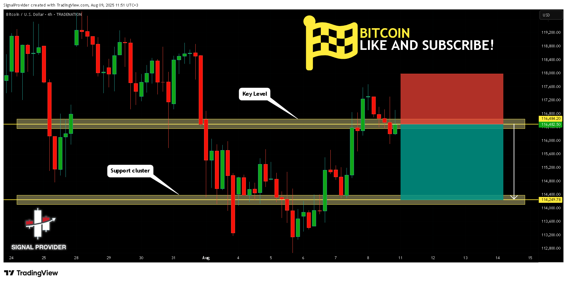 TRADENATION:BTCUSD Chart Image by SignalProvider