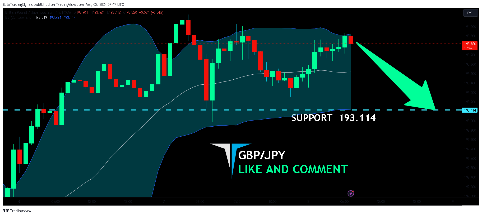 FX:GBPJPY Chart Image by EliteTradingSignals