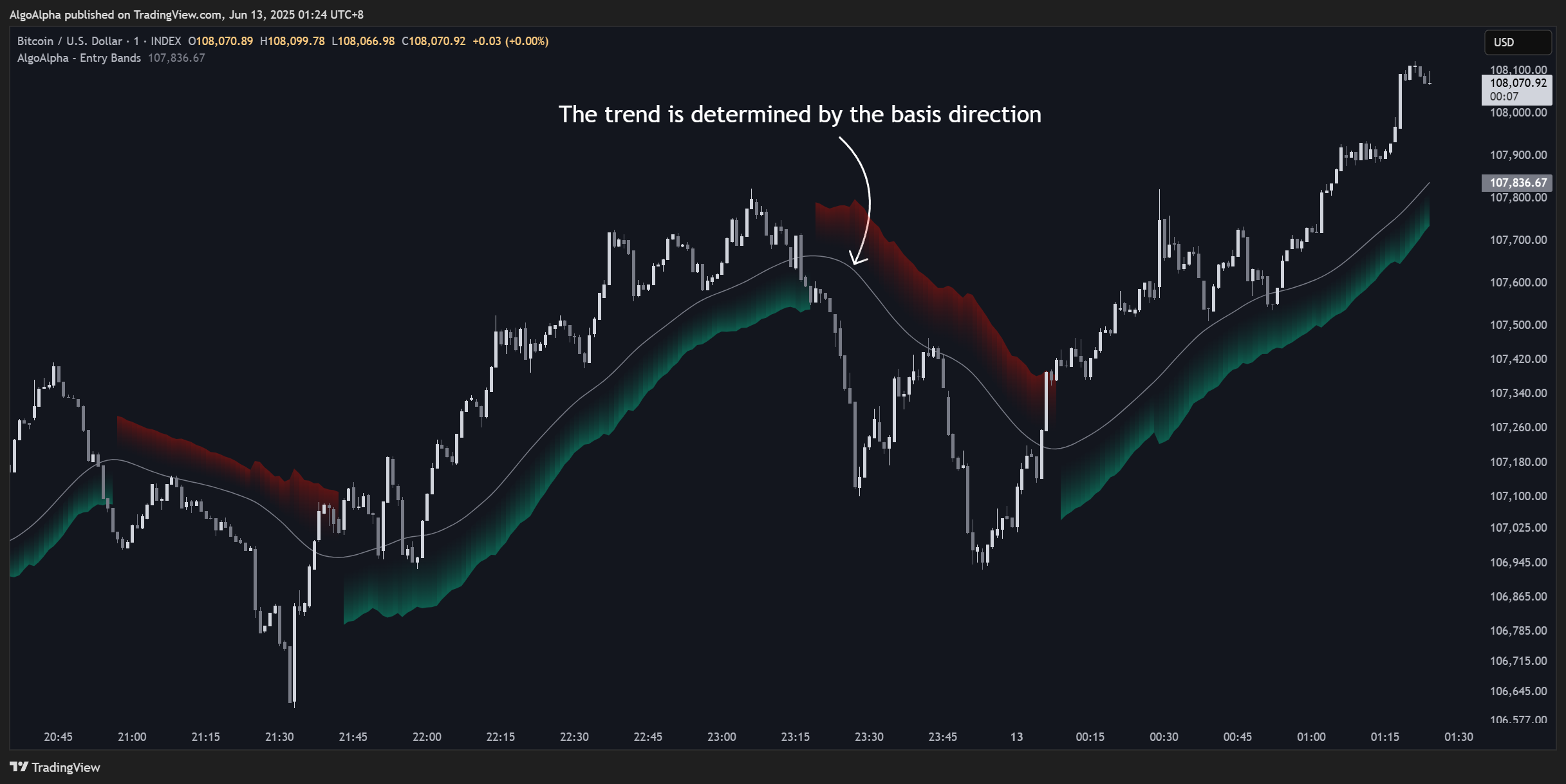 INDEX:BTCUSD Chart Image by AlgoAlpha