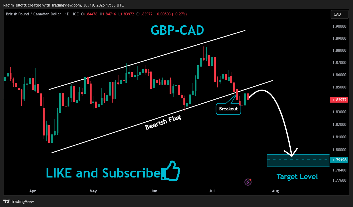 FX_IDC:GBPCAD Chart Image by kacim_elloitt