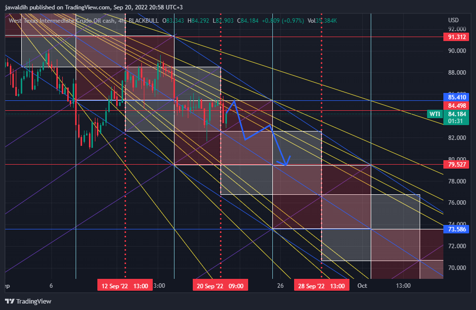 BLACKBULL:WTI Chart Image by jawaldih