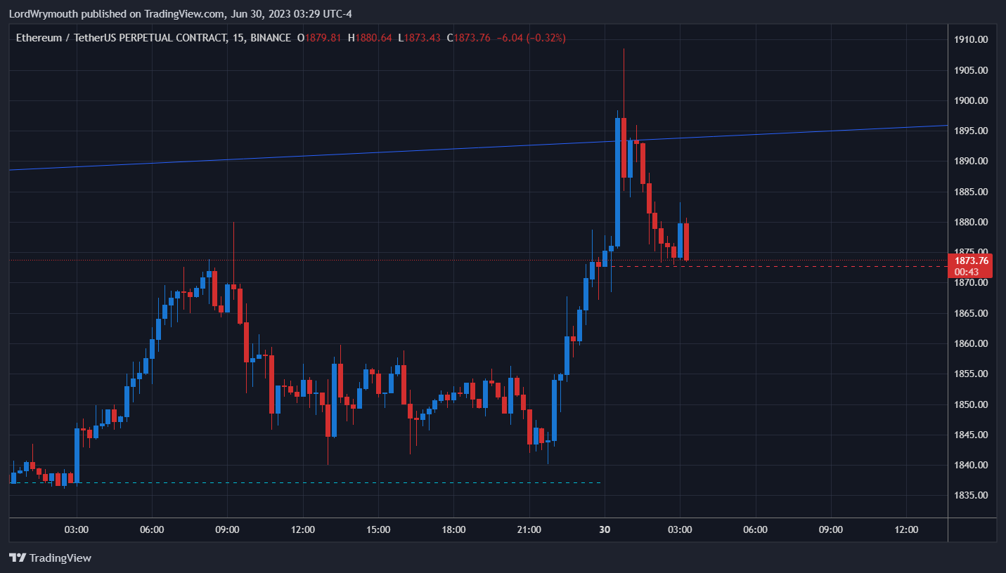 BINANCE:ETHUSDT.P Chart Image by LordWrymouth