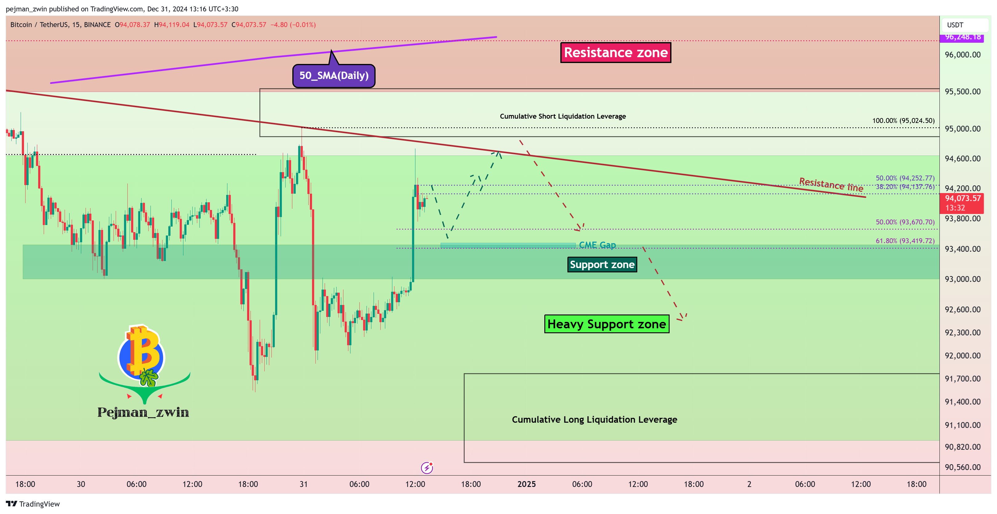 BINANCE:BTCUSDT Chart Image by pejman_zwin