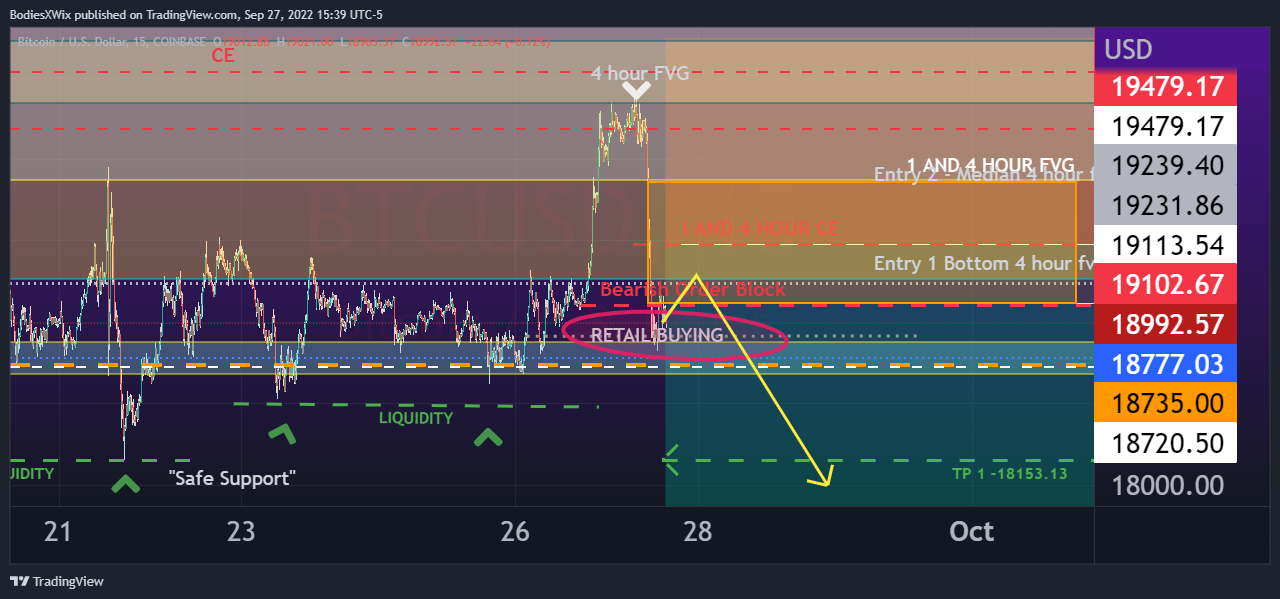 COINBASE:BTCUSD Chart Image by BodiesXWix