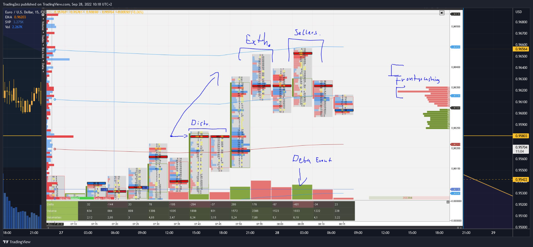 FX:EURUSD Chart Image by Trading2ez