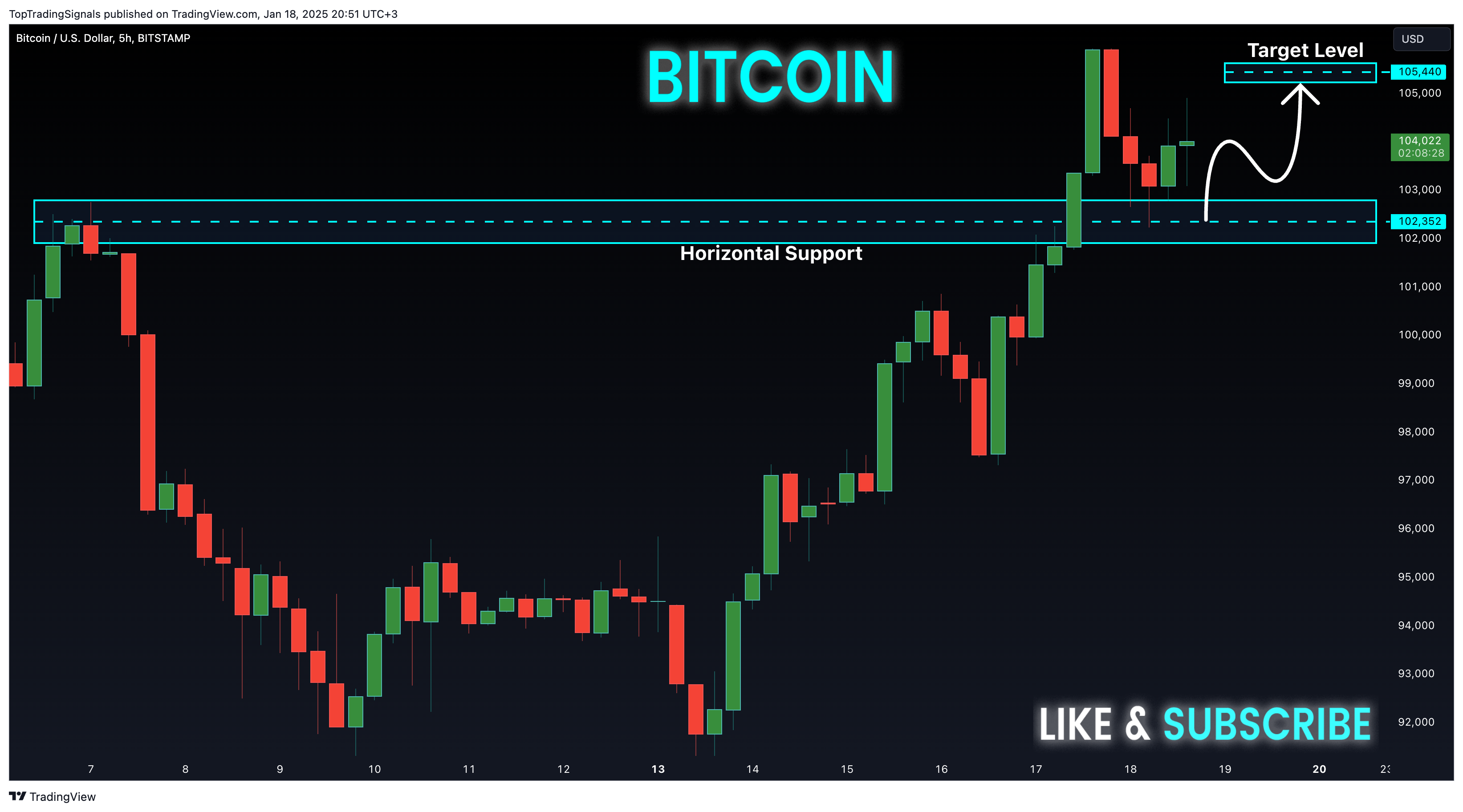 BITSTAMP:BTCUSD Chart Image by TopTradingSignals