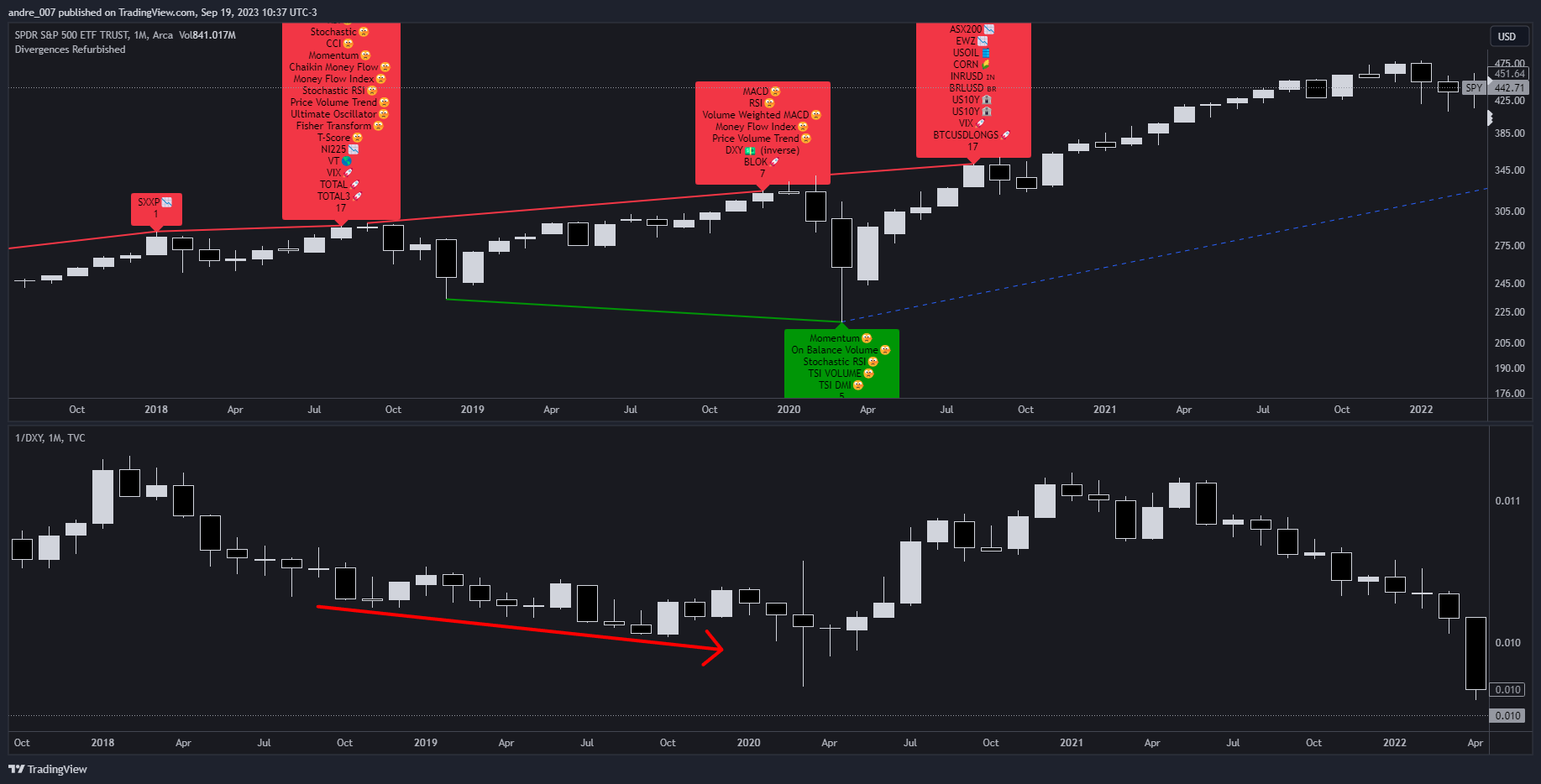 1/TVC:DXY Chart Image by andre_007