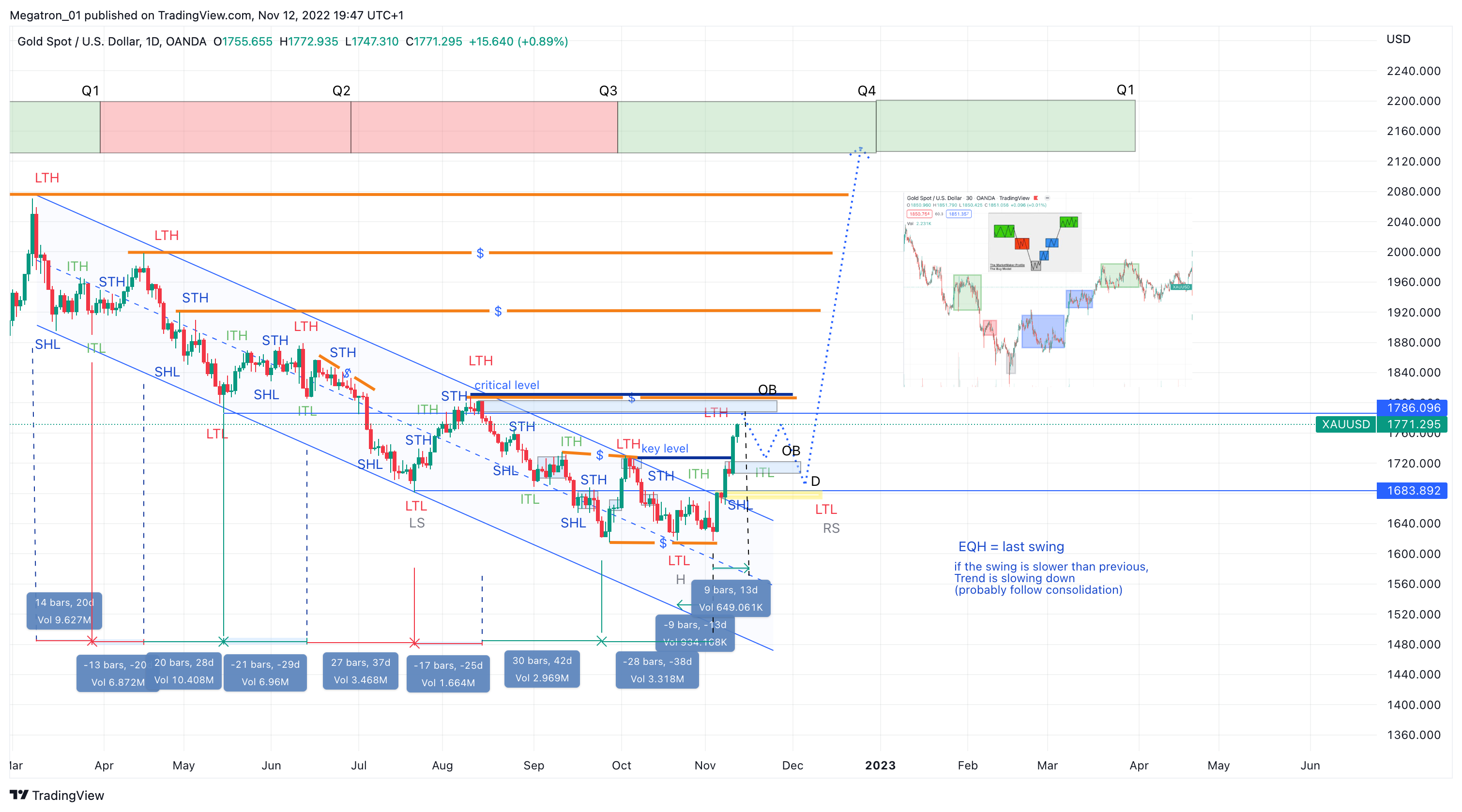 OANDA:XAUUSD Chart Image by SerpentForexClub