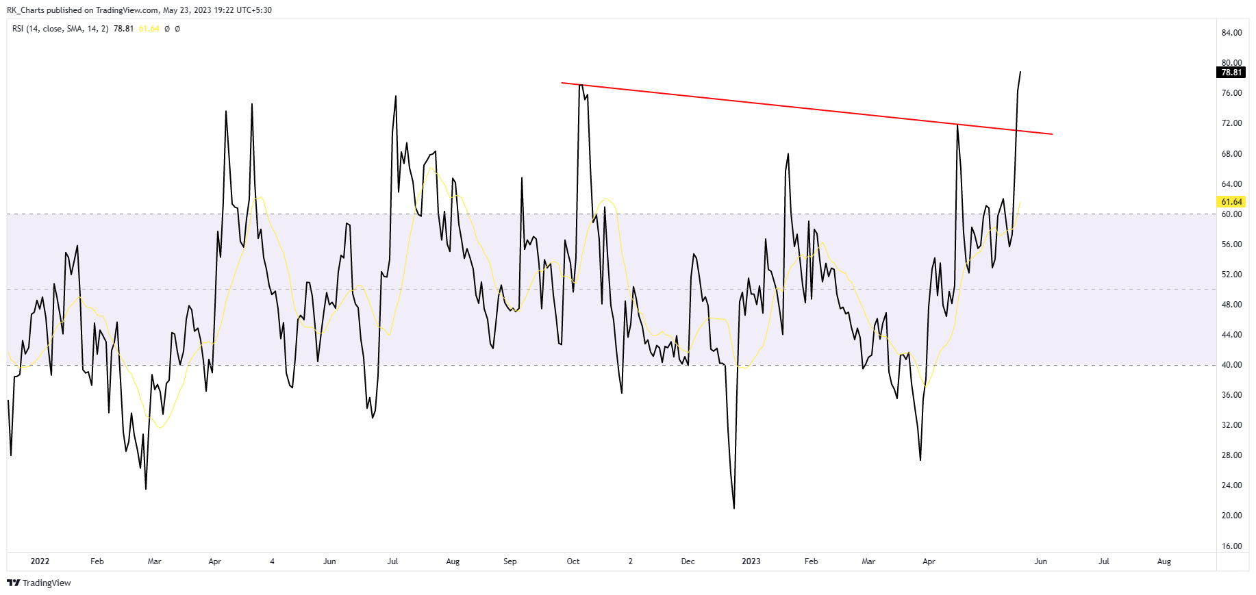NSE:TPLPLASTEH Chart Image by RK_Chaarts