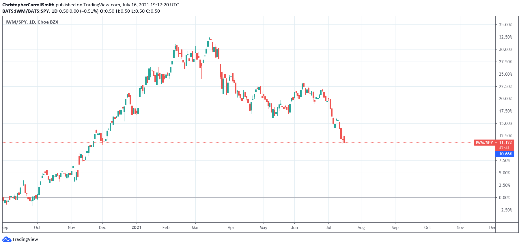  Chart Image