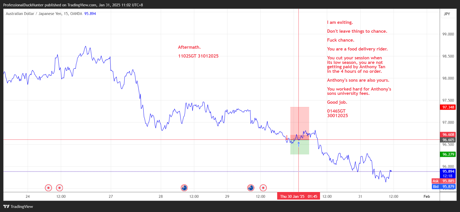 OANDA:AUDJPY Chart Image by ProfessionalDuckHunter