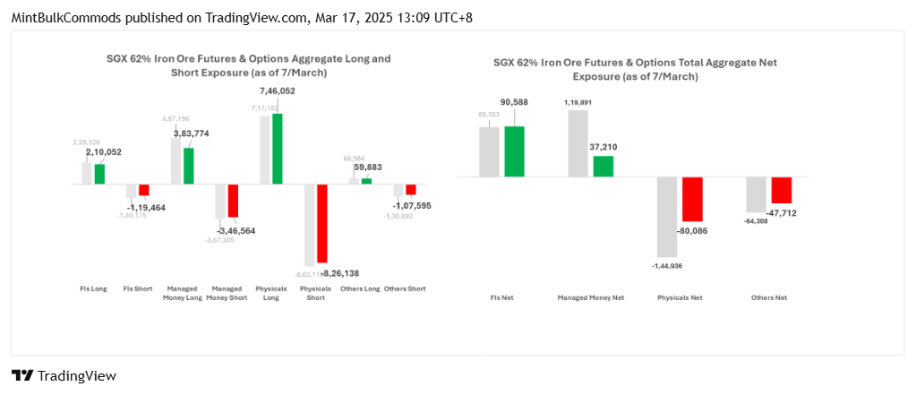 SGX_DLY:FEF2! Chart Image by MintBulkCommods