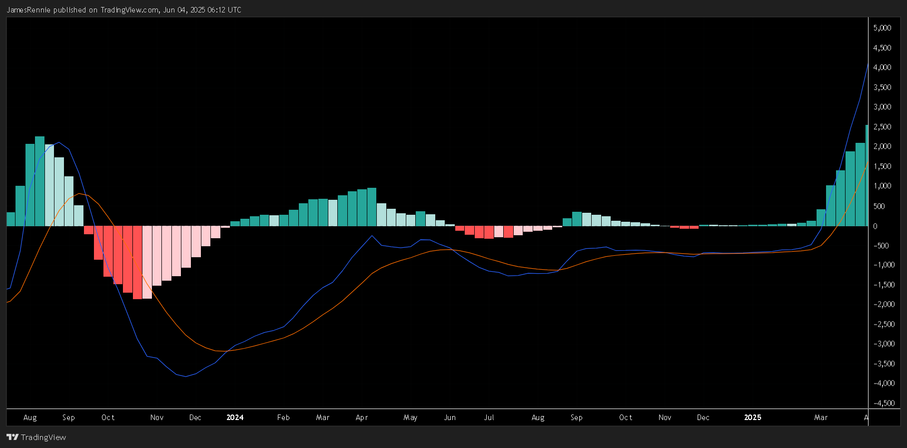 HOSE_DLY:VIC Chart Image by JamesRennie