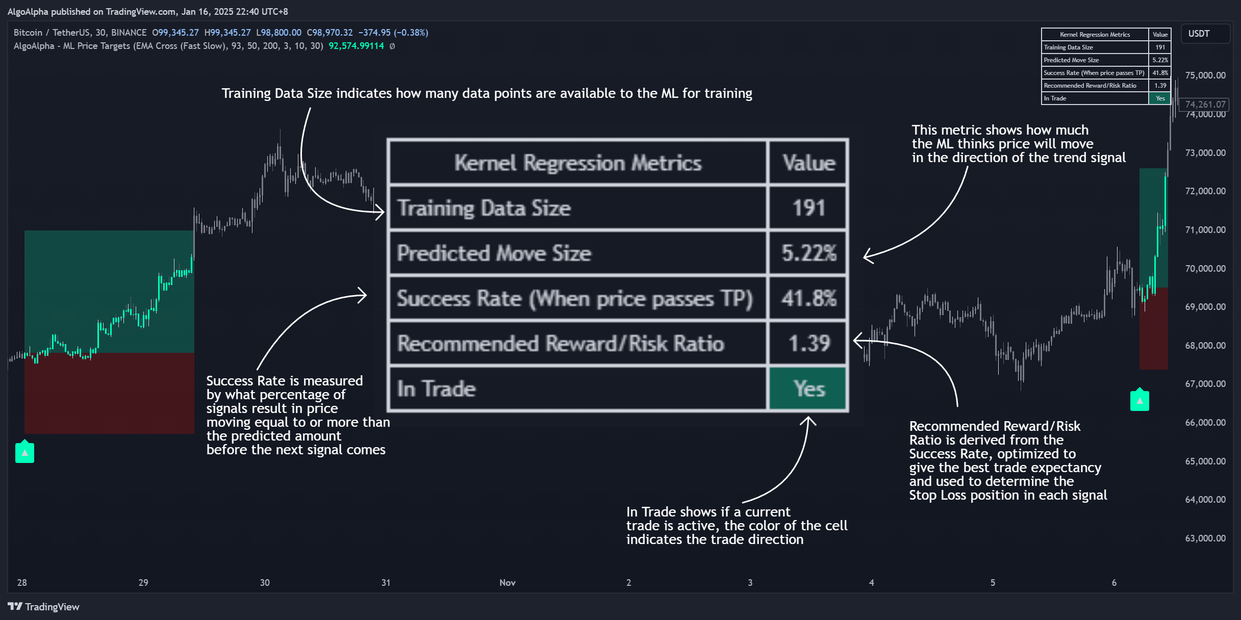 BINANCE:BTCUSDT Chart Image by AlgoAlpha