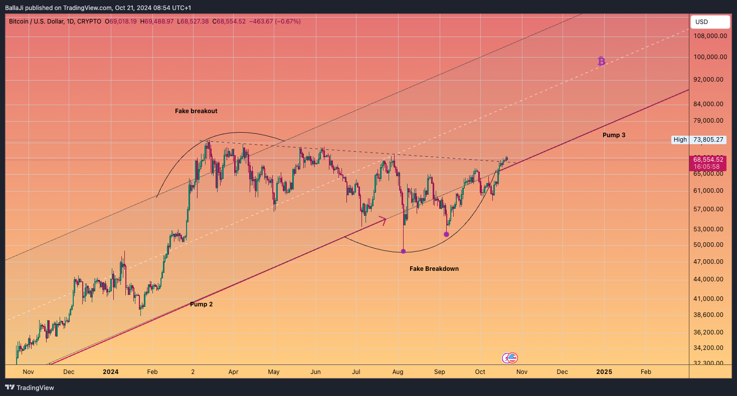 CRYPTO:BTCUSD Chart Image by BallaJi