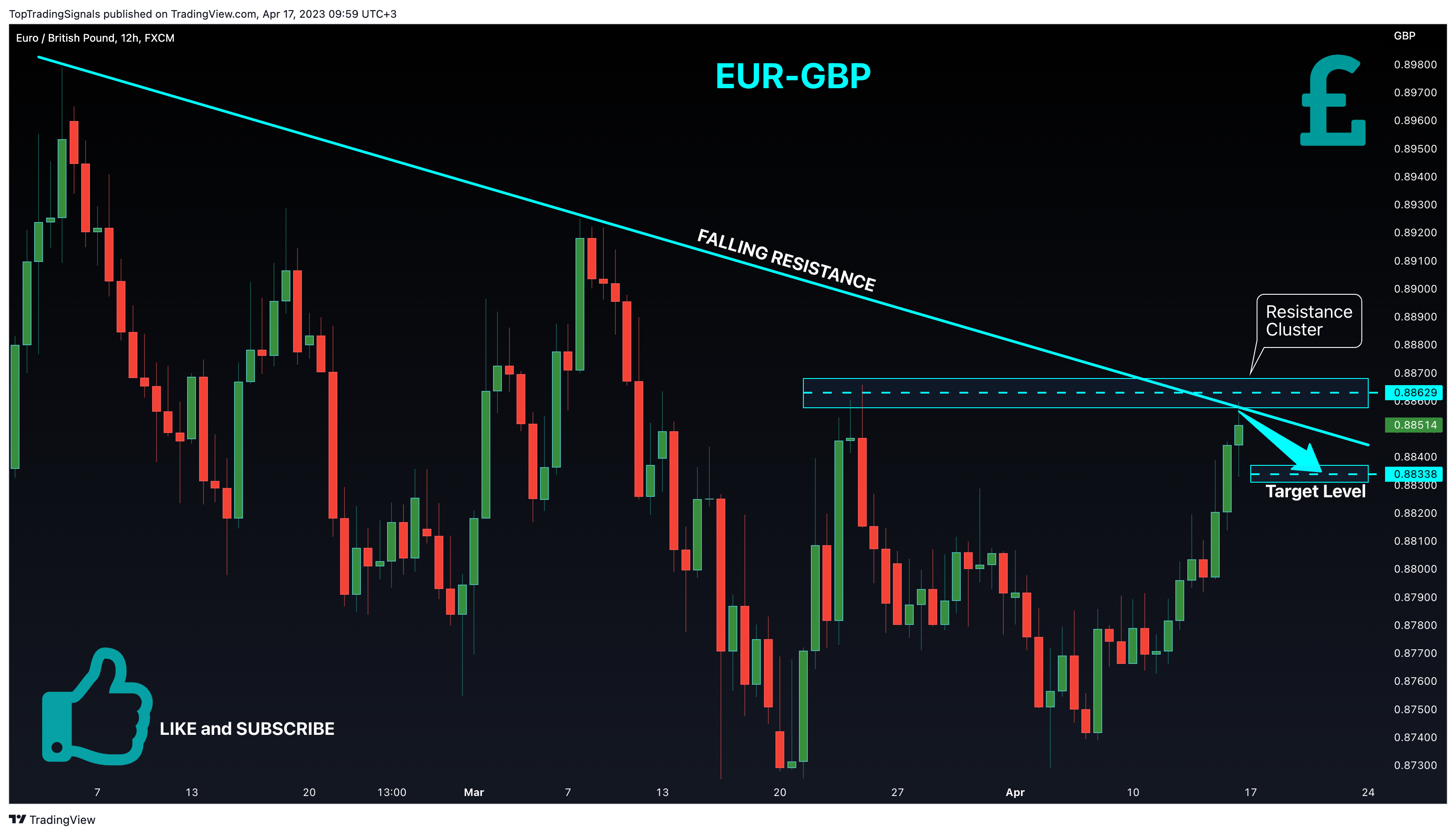 FX:EURGBP Chart Image by TopTradingSignals