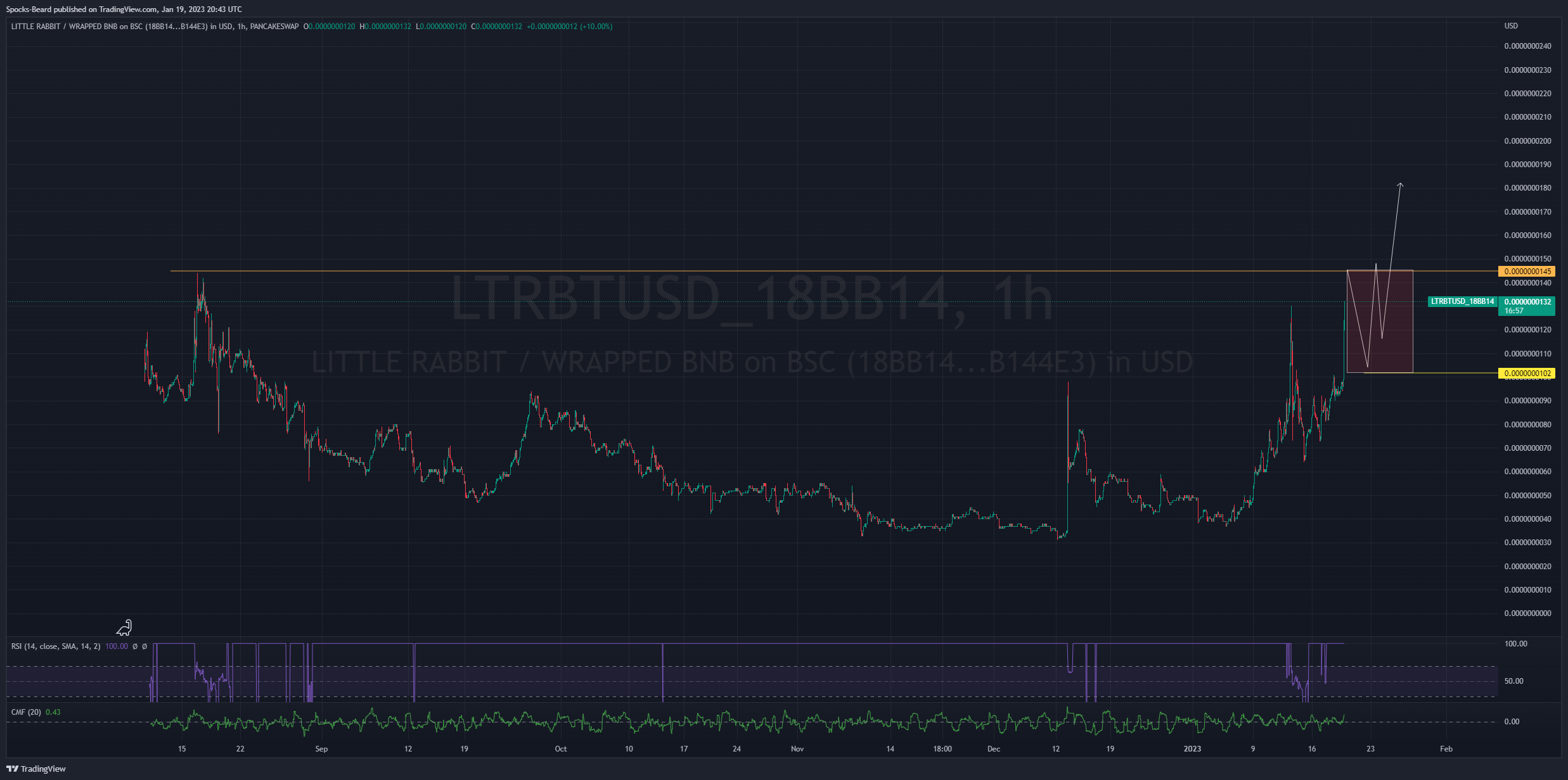 PANCAKESWAP:LTRBTUSD_18BB14 Chart Image by Spocks-Beard
