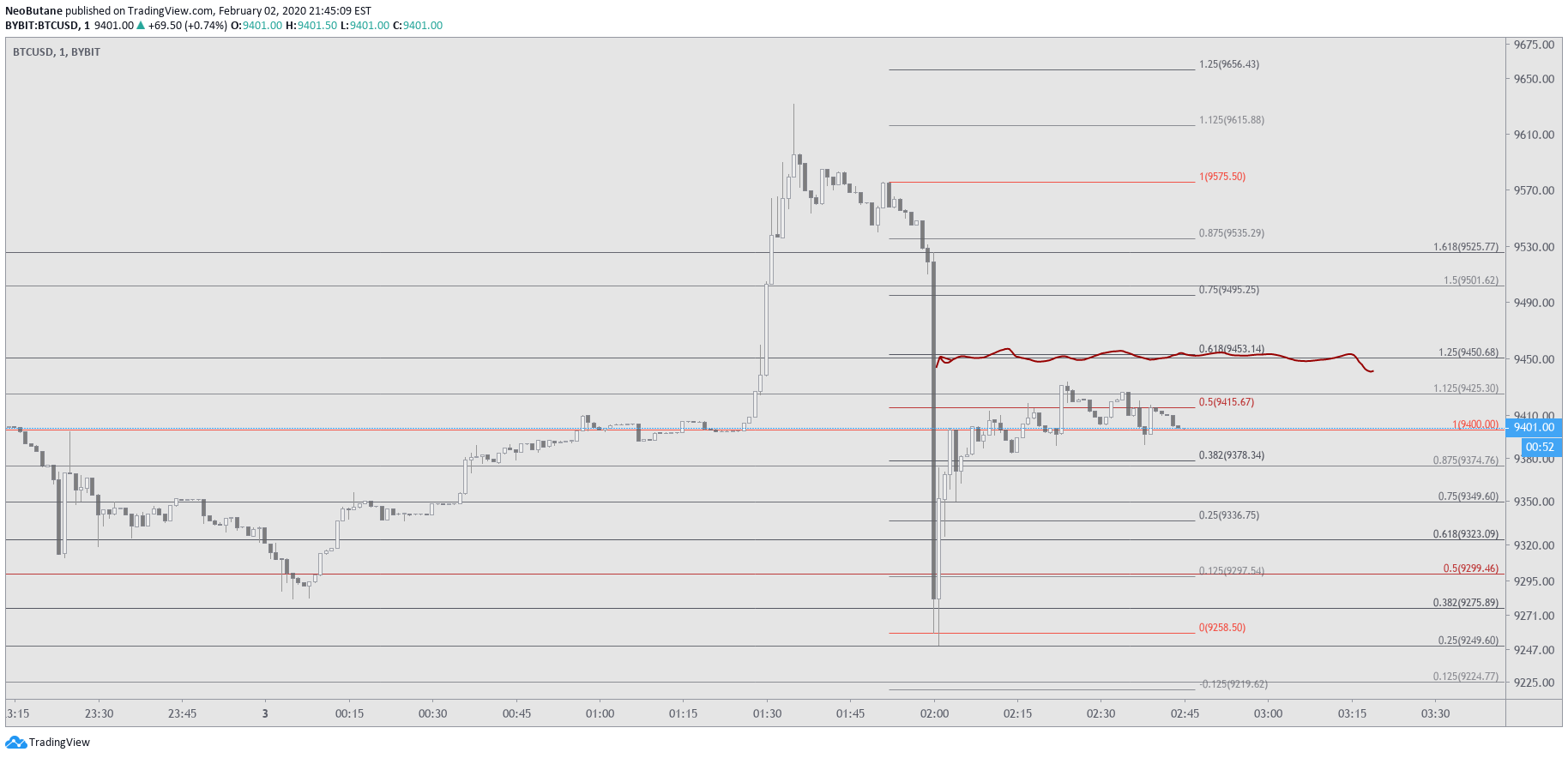  Chart Image