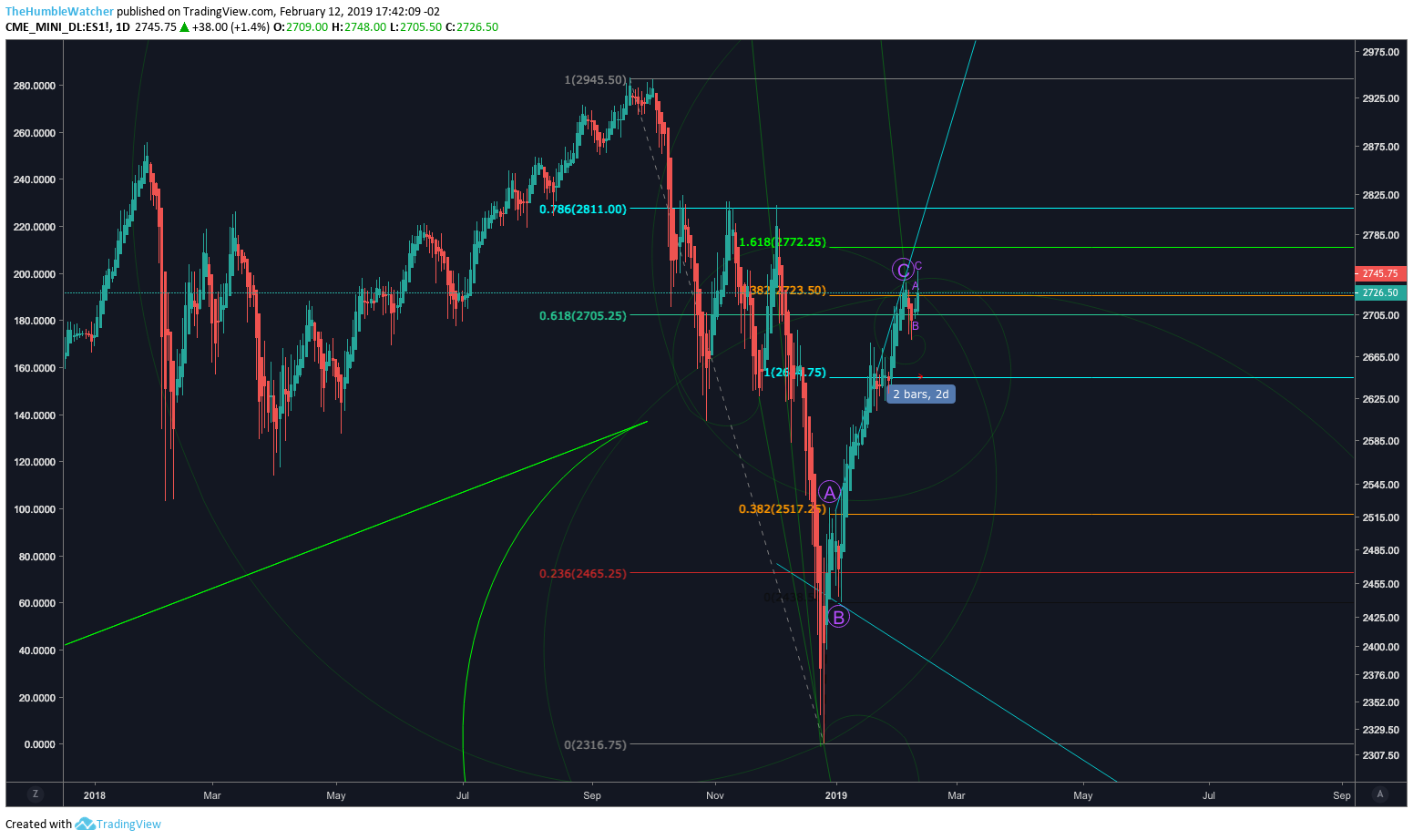  Chart Image