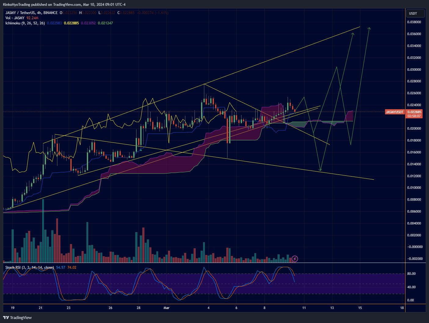BINANCE:JASMYUSDT Chart Image by KinkoHyoTrading