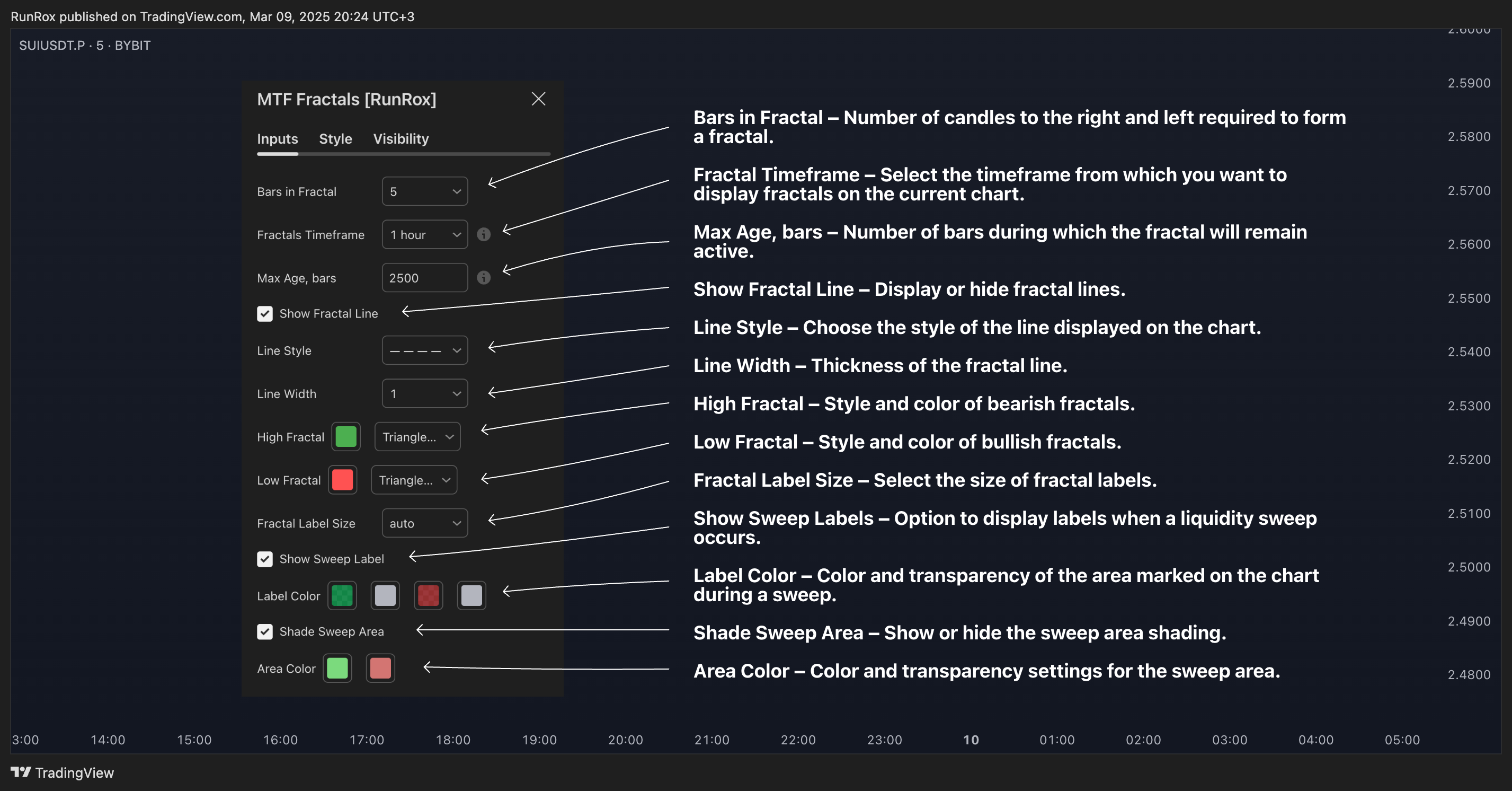 BYBIT:SUIUSDT.P Chart Image by RunRox