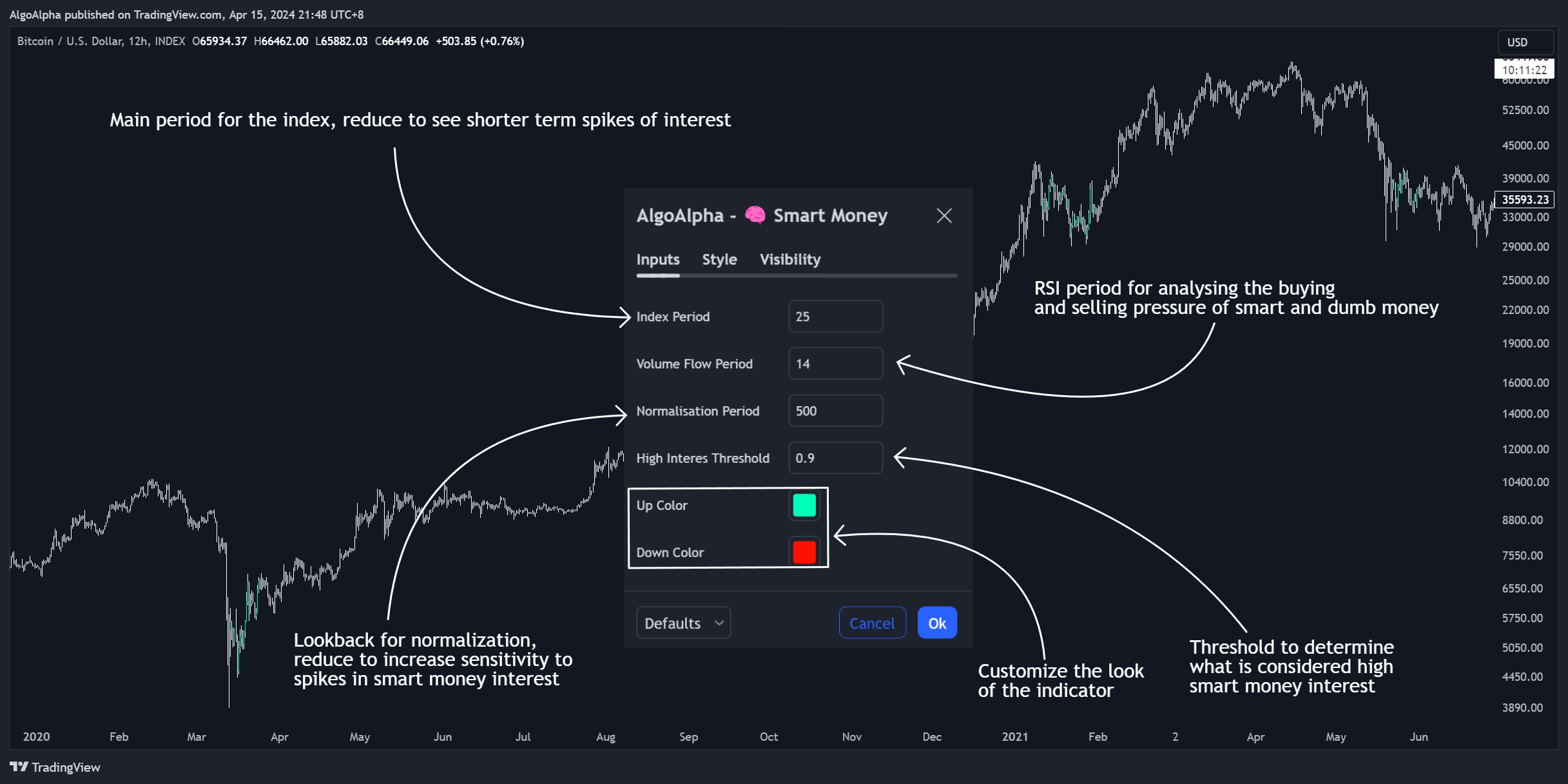 INDEX:BTCUSD Chart Image by AlgoAlpha