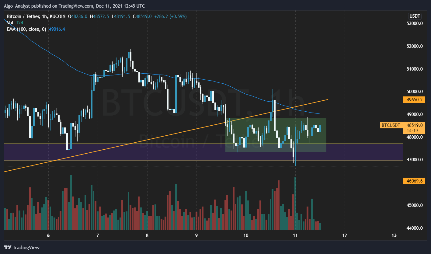 KUCOIN:BTCUSDT Chart Image by Algo_Analyst