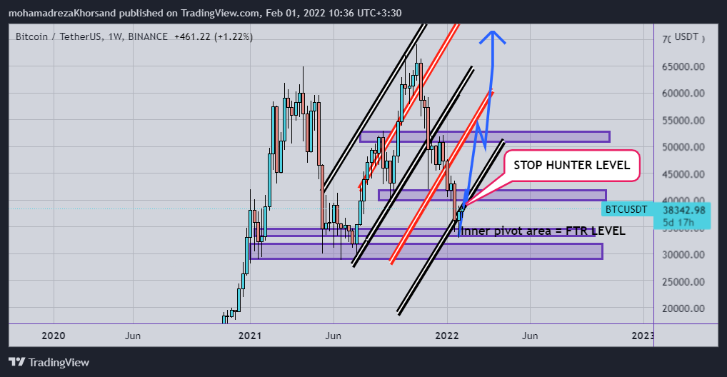 BINANCE:BTCUSDT Chart Image by mohamadrezaKhorsand