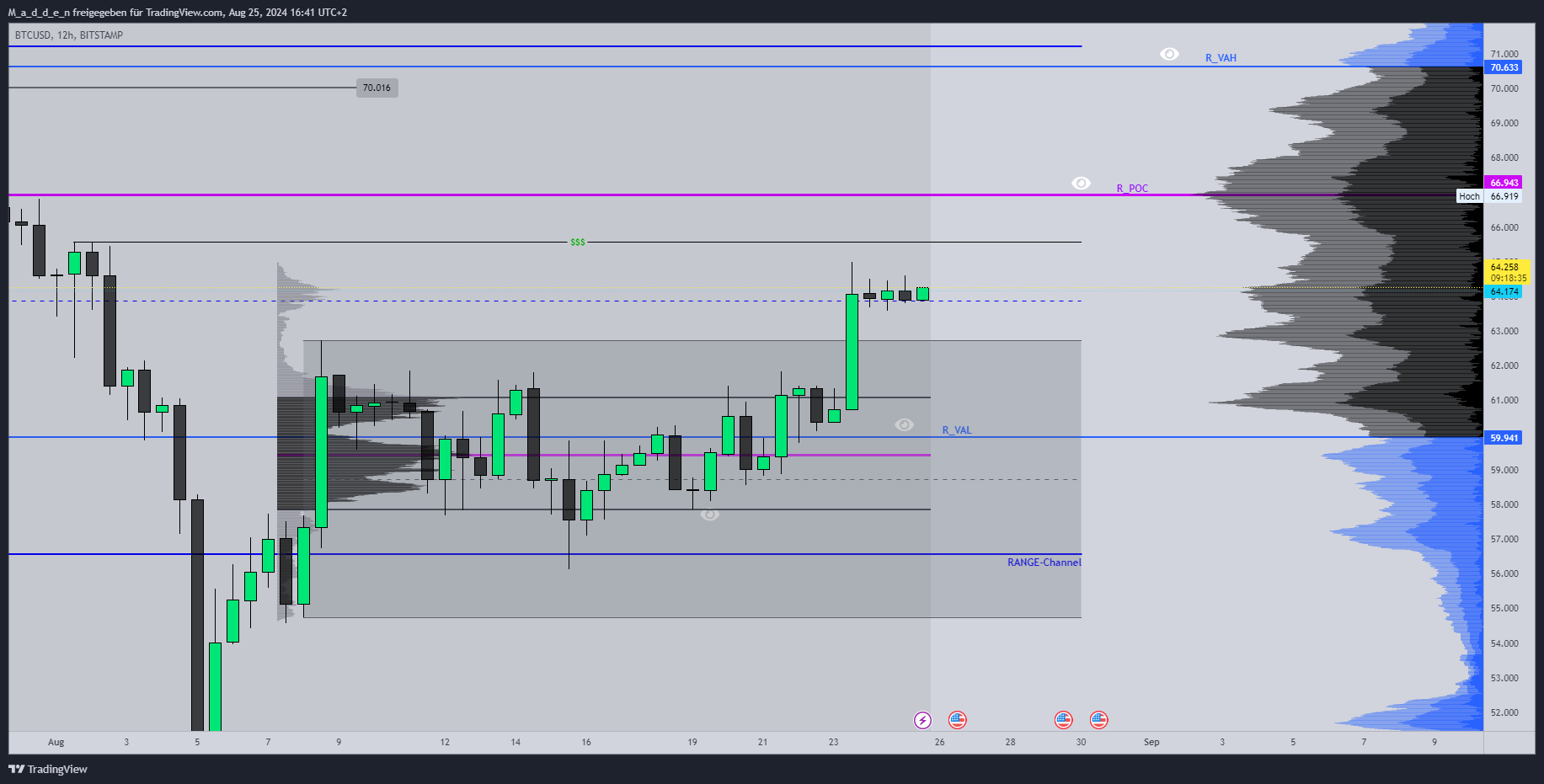 BITSTAMP:BTCUSD Chart Image by M_a_d_d_e_n