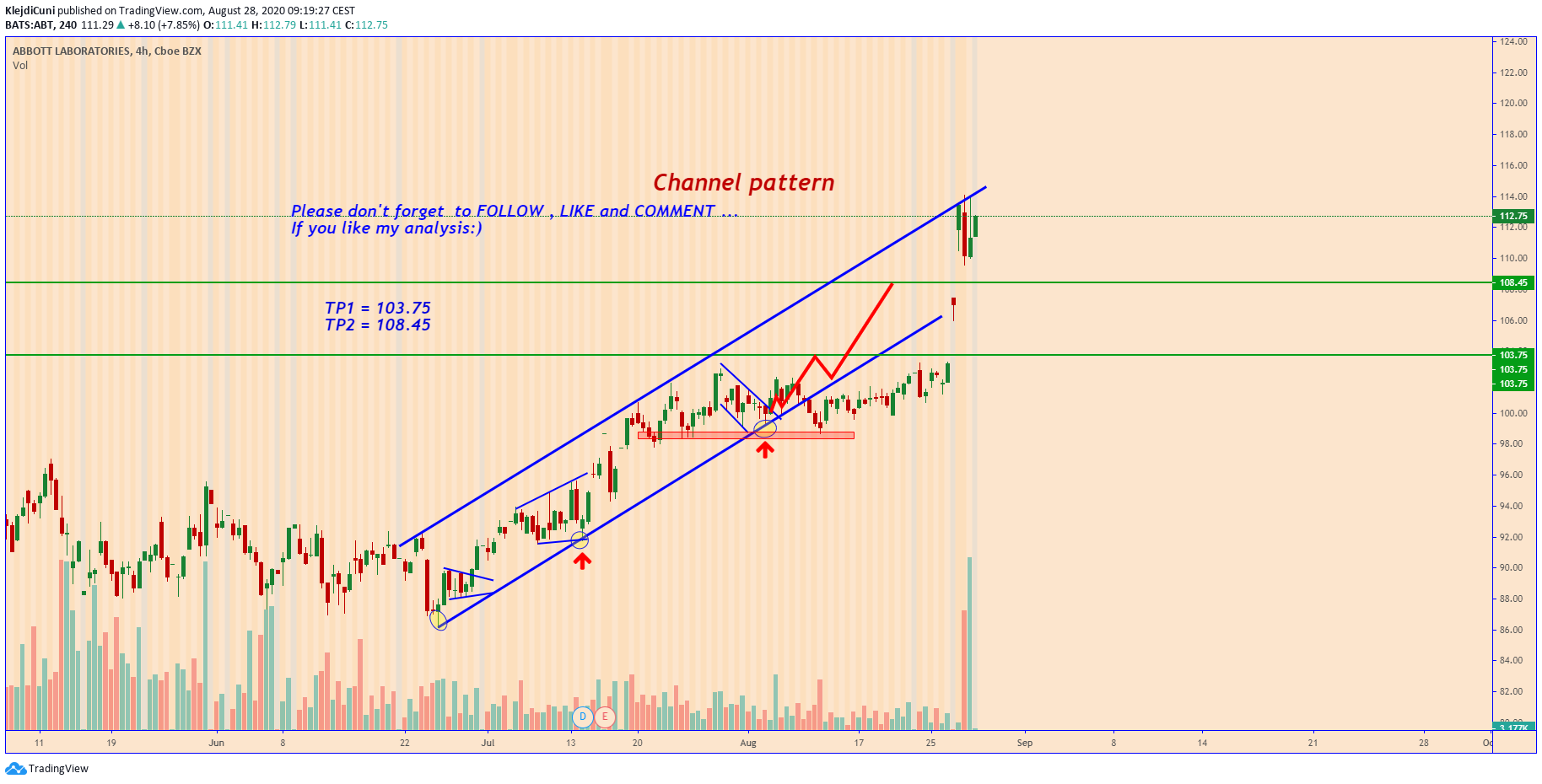  Chart Image