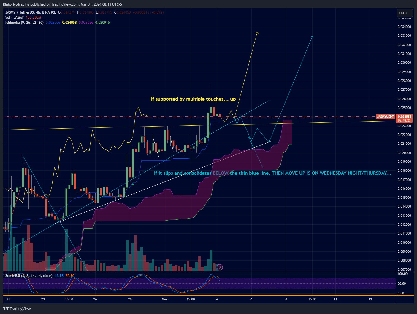 BINANCE:JASMYUSDT Chart Image by KinkoHyoTrading