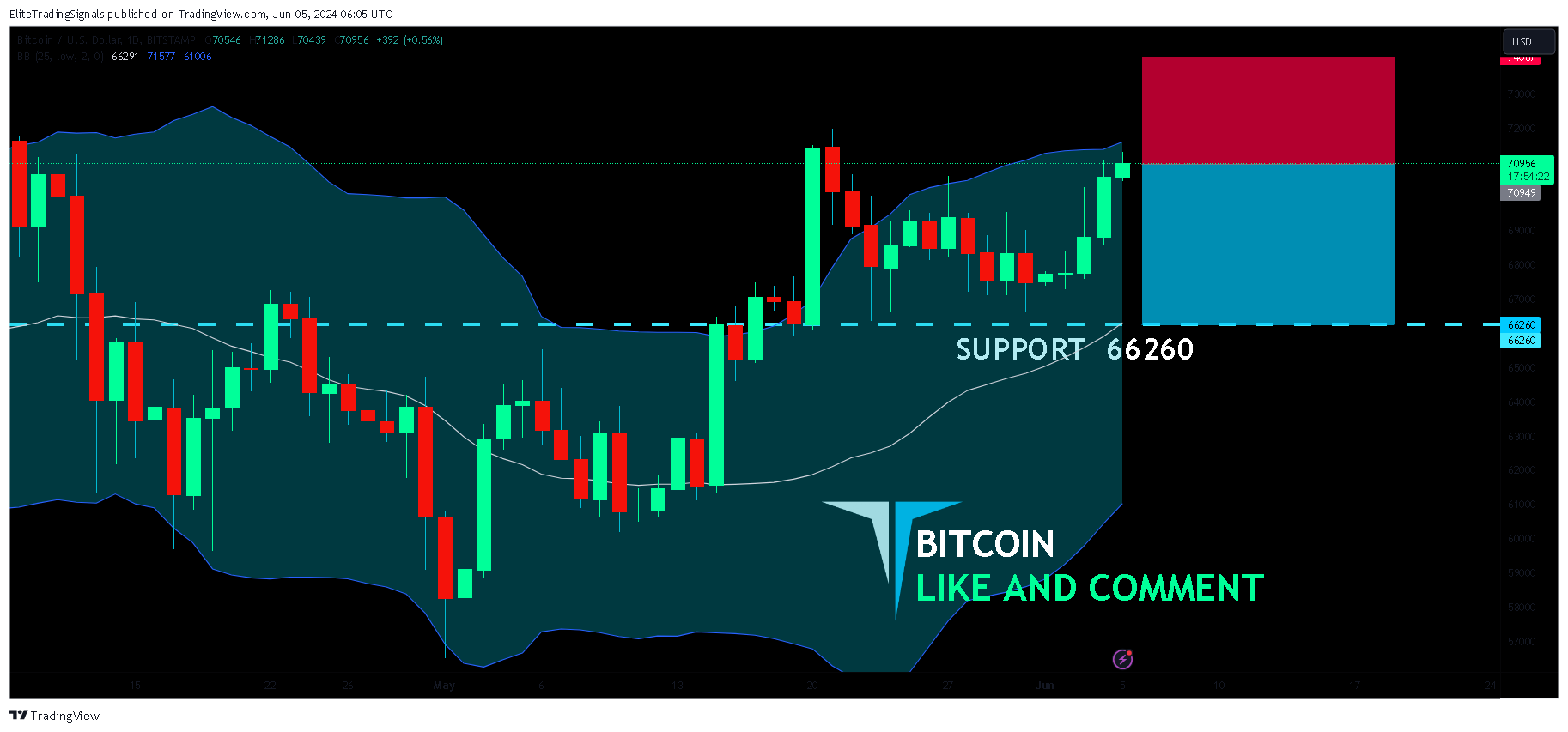 BITSTAMP:BTCUSD Chart Image by EliteTradingSignals