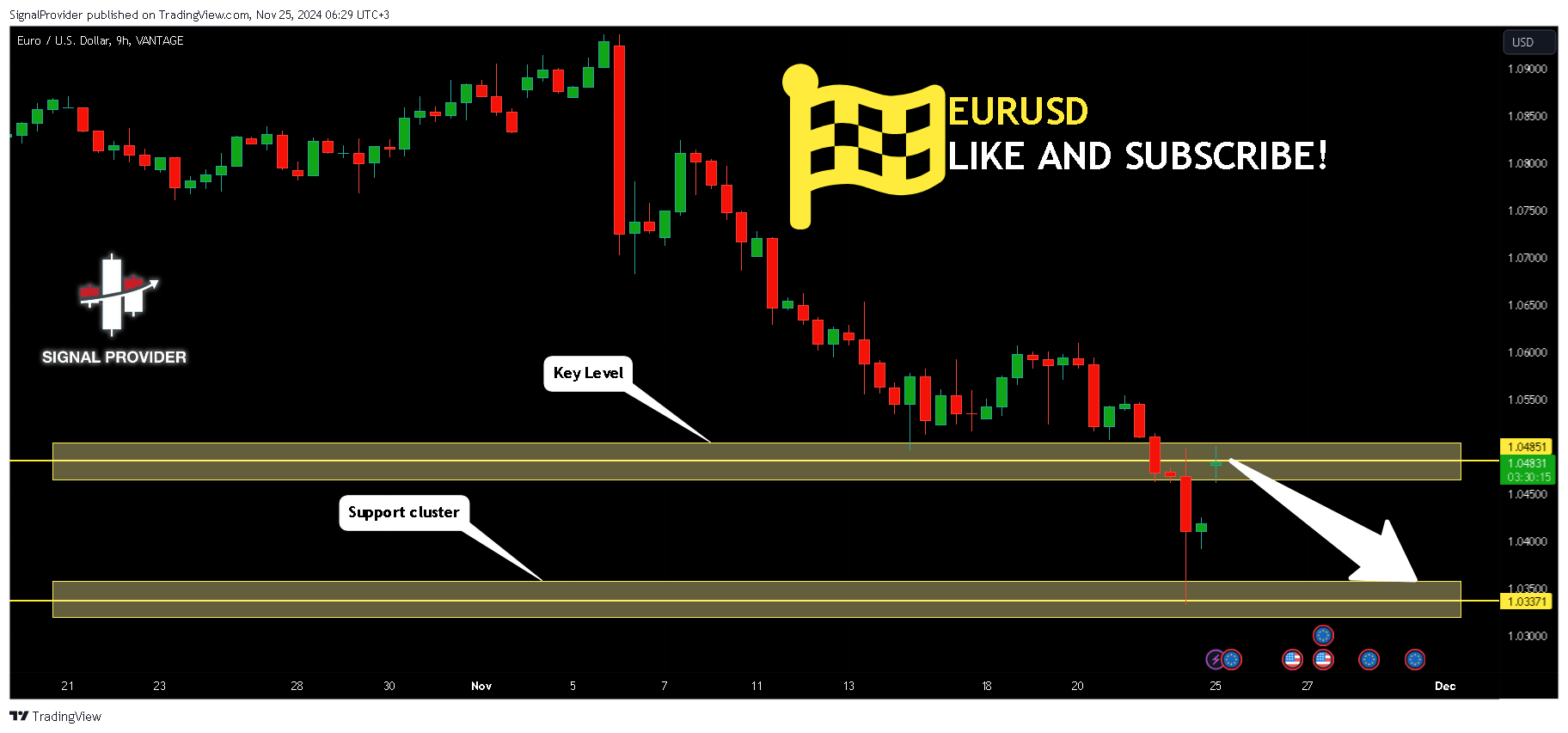 VANTAGE:EURUSD Chart Image by SignalProvider