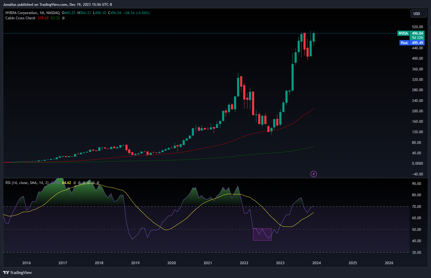 BATS:NVDA Chart Image by Jonalius