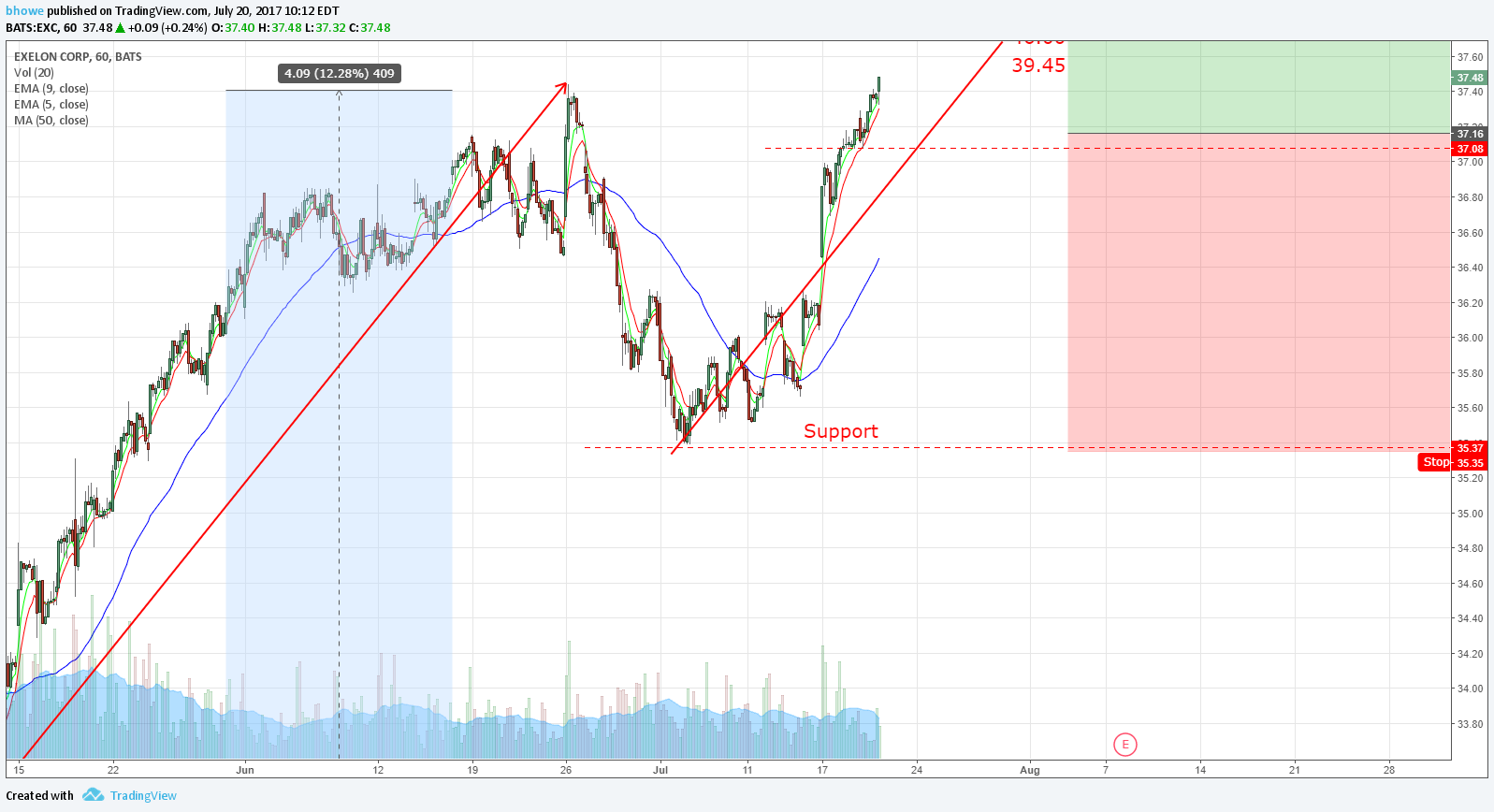  Chart Image