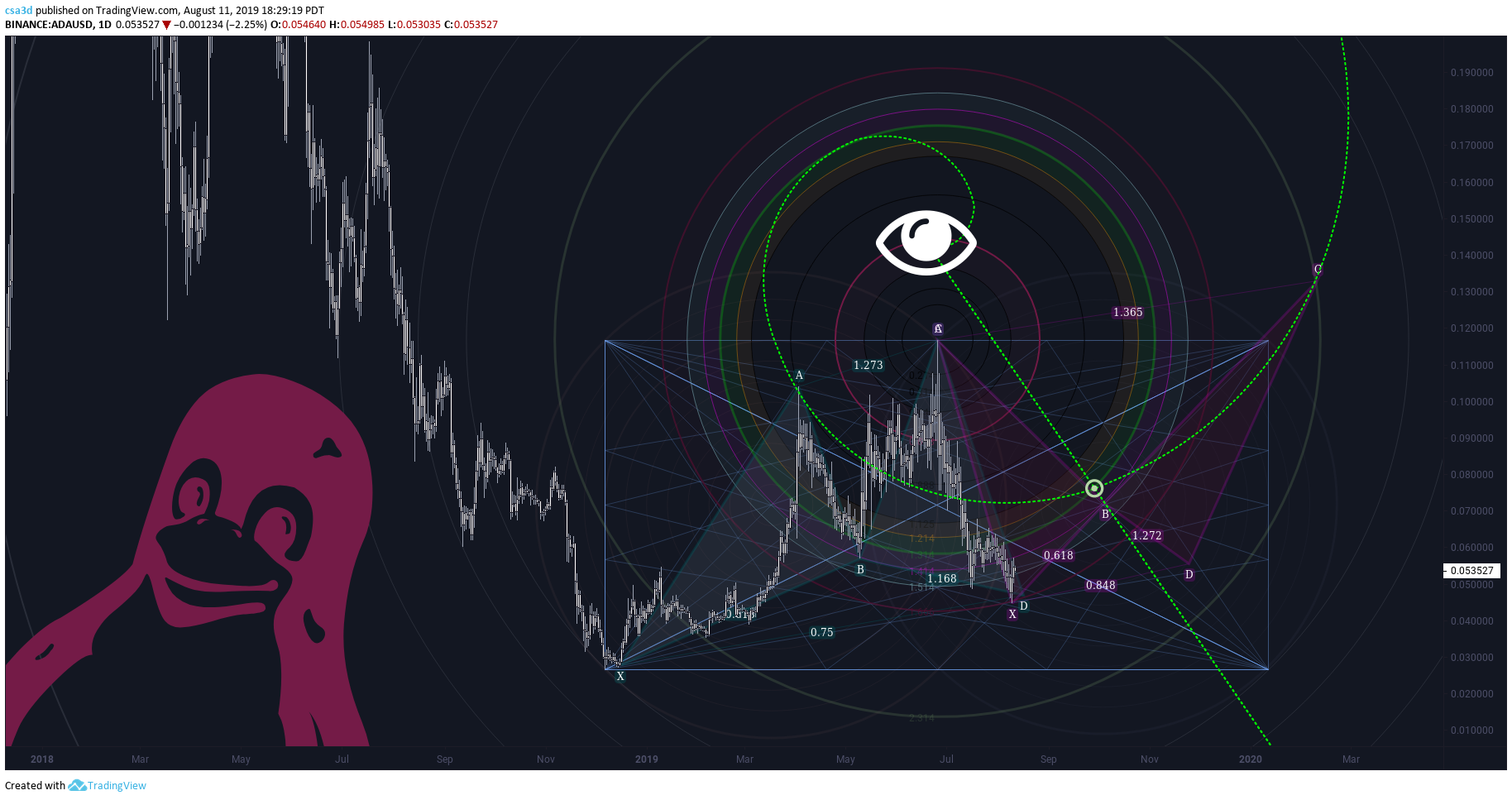  Chart Image