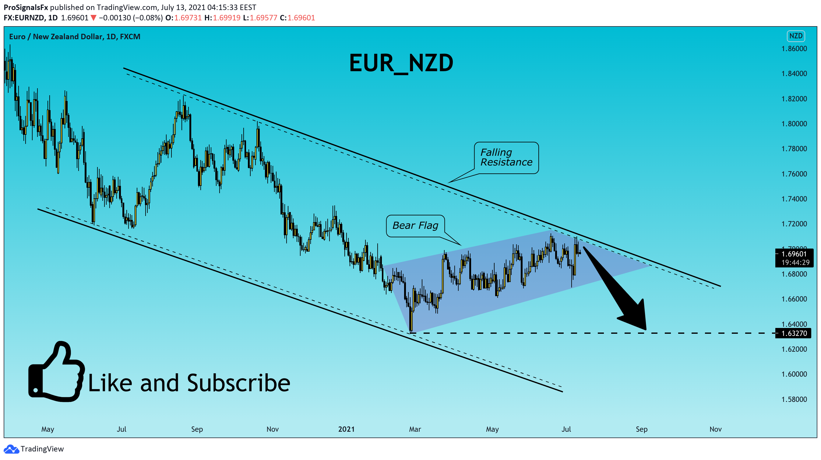  Chart Image