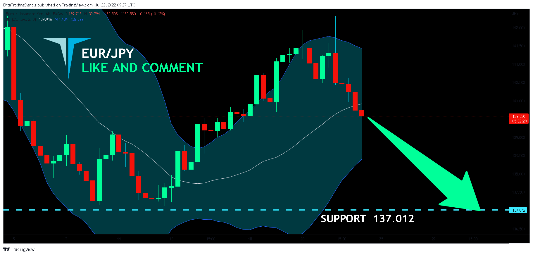 FX:EURJPY Chart Image by EliteTradingSignals