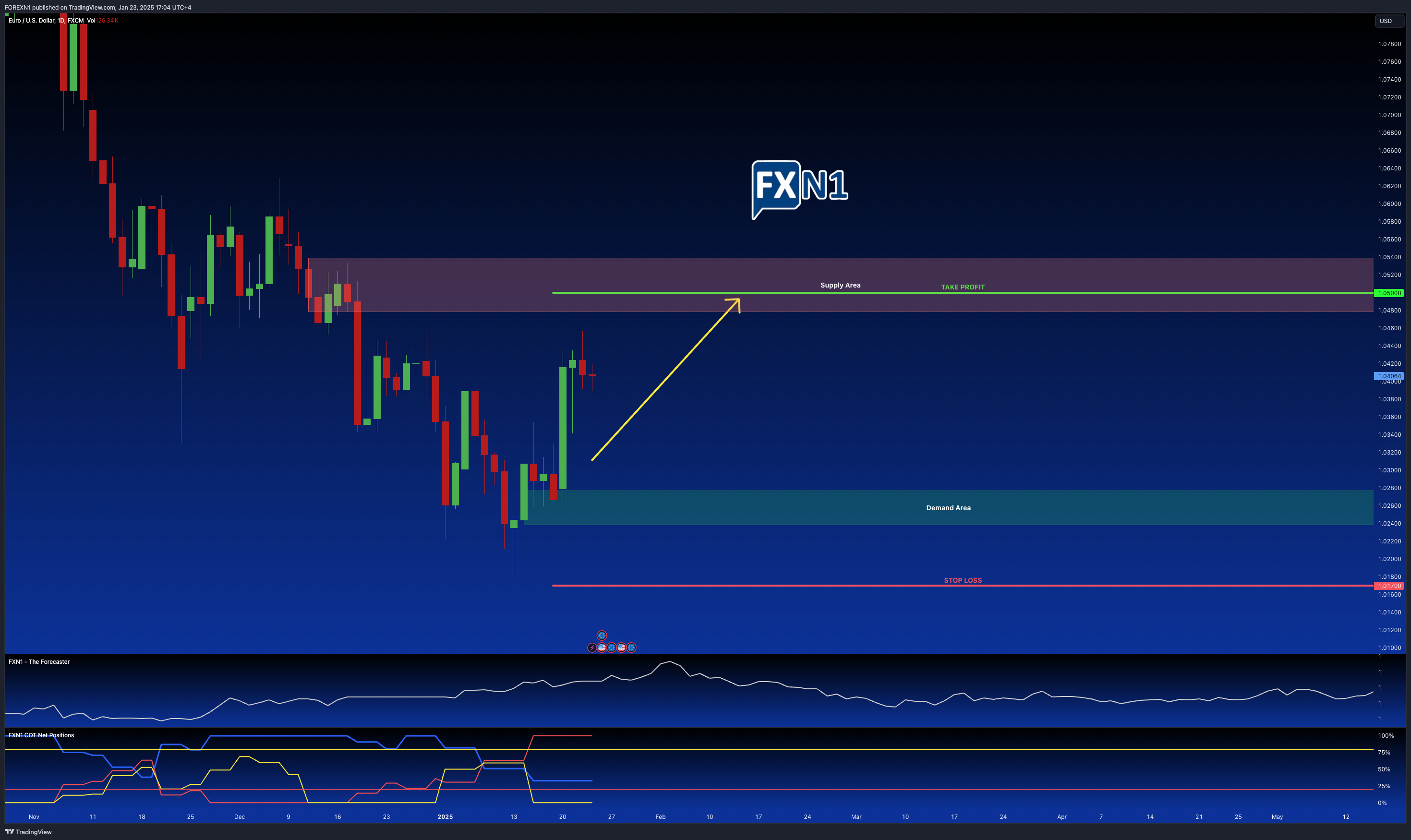 FX:EURUSD Chart Image by FOREXN1