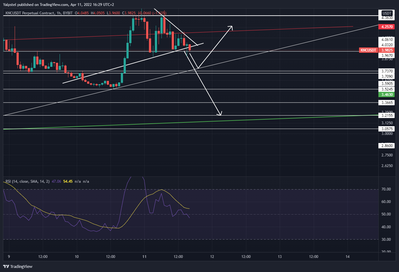 BYBIT:KNCUSDT Chart Image by Yalpstel