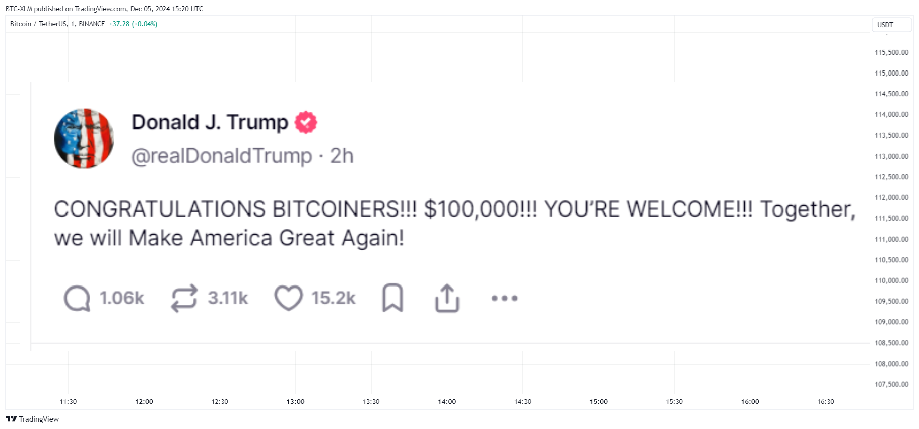 BINANCE:BTCUSDT Chart Image by BTC-XLM