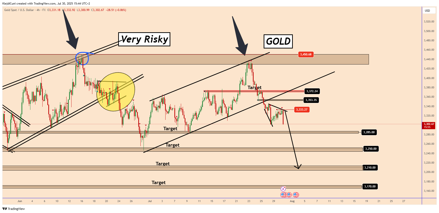 FX:XAUUSD Chart Image by KlejdiCuni