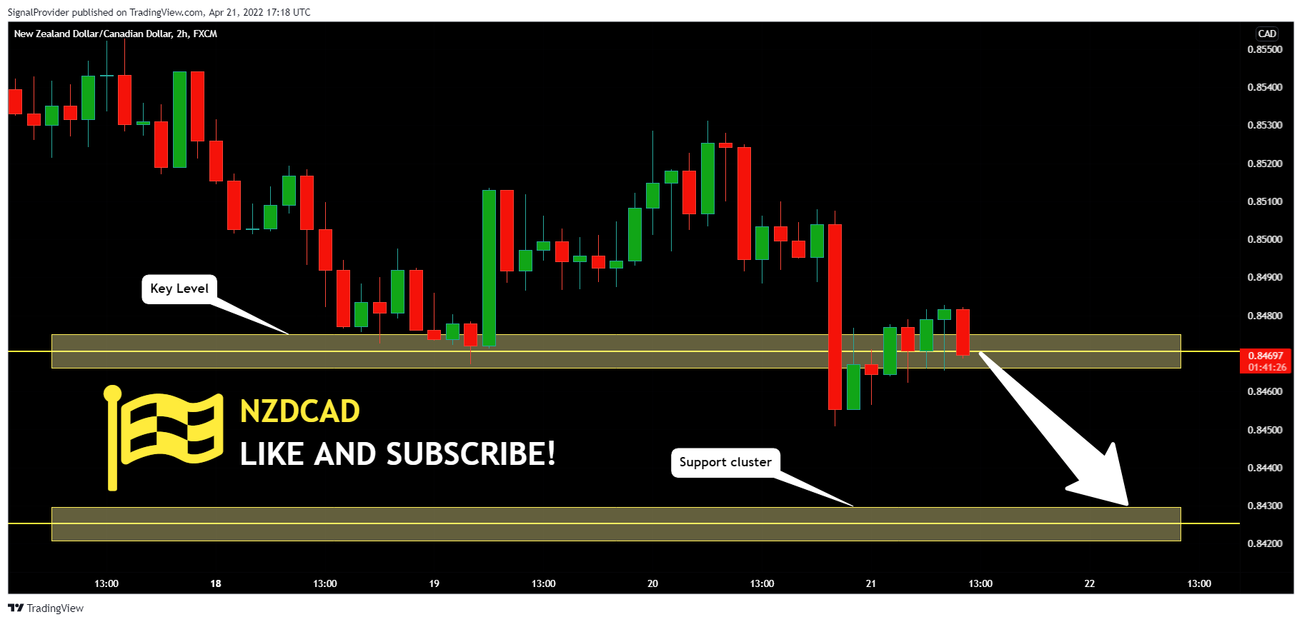 FX:NZDCAD Chart Image by SignalProvider
