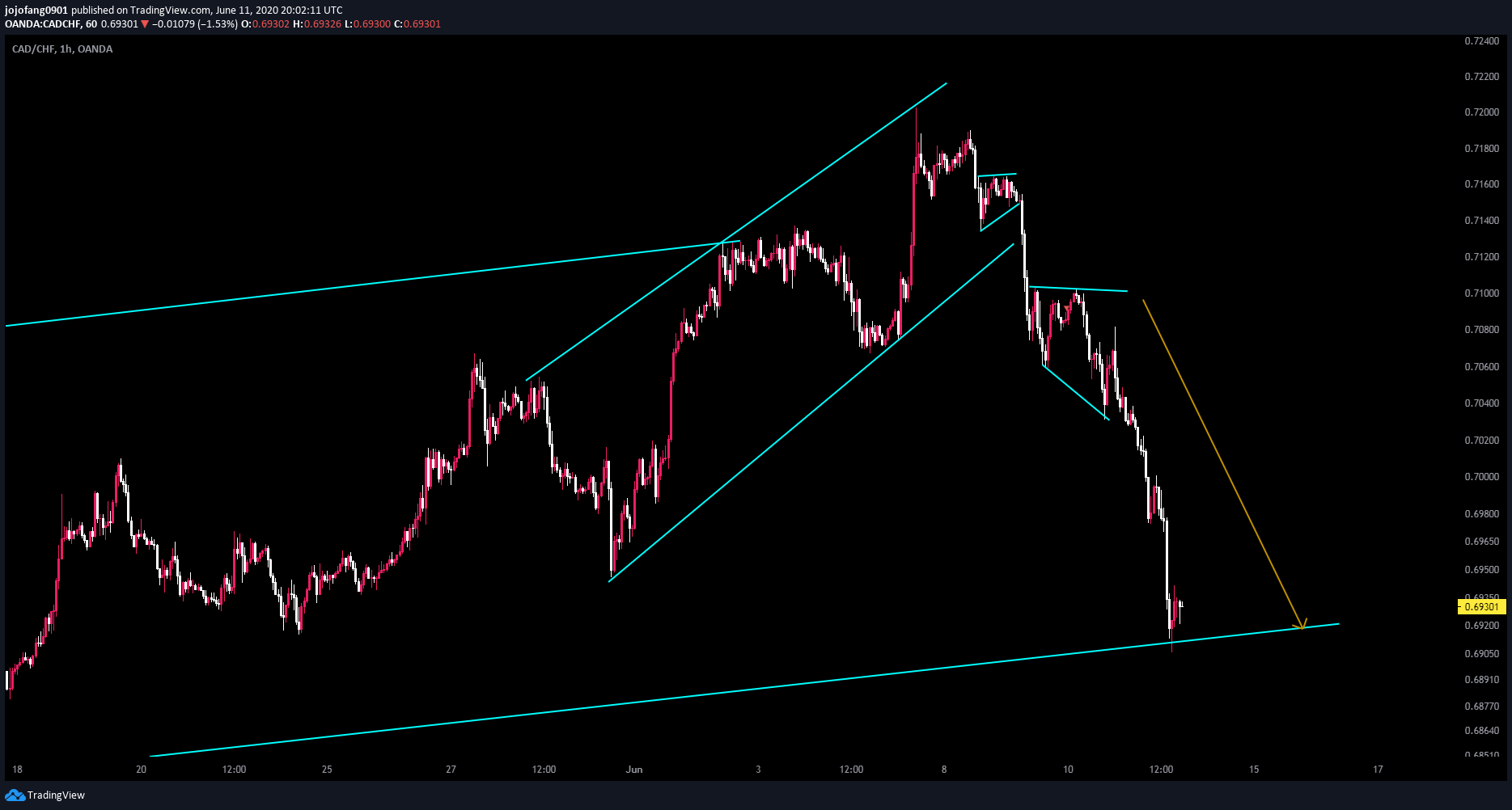  Chart Image