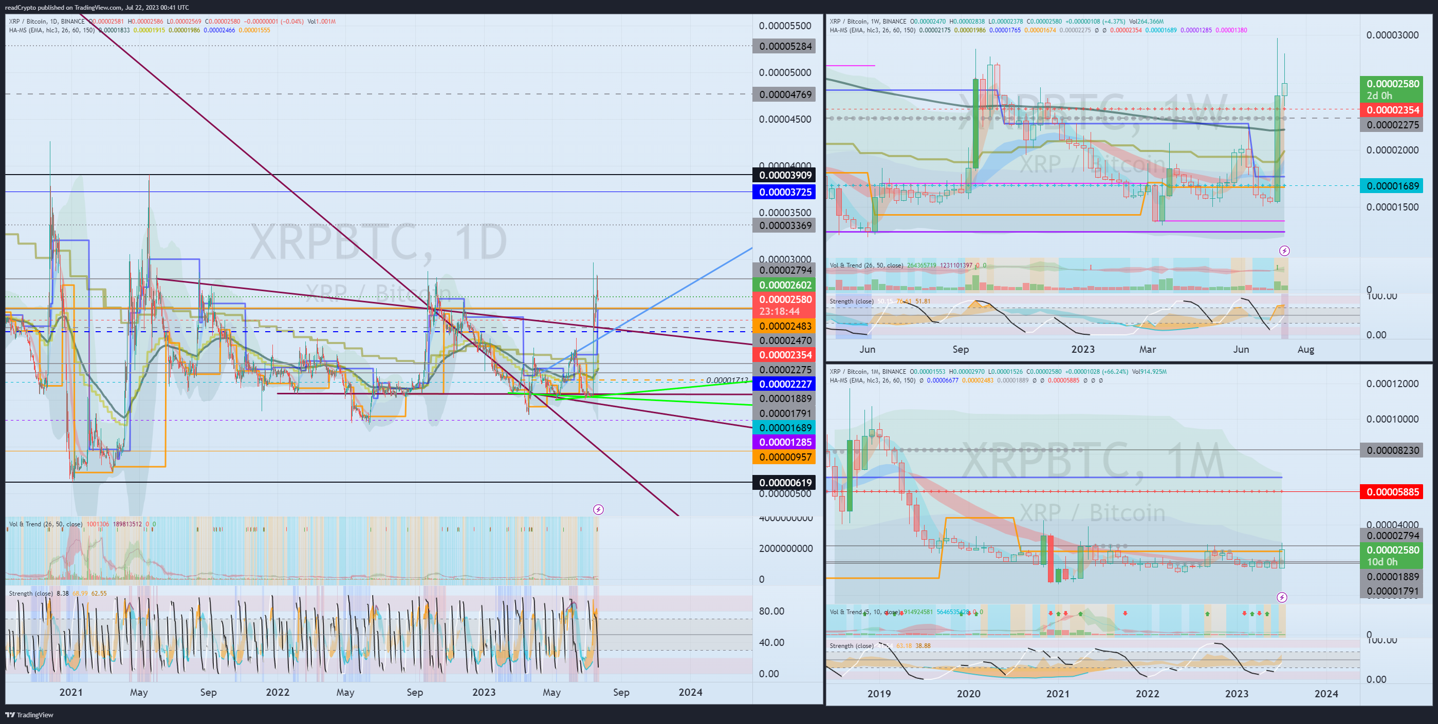 BINANCE:XRPBTC Chart Image by readCrypto
