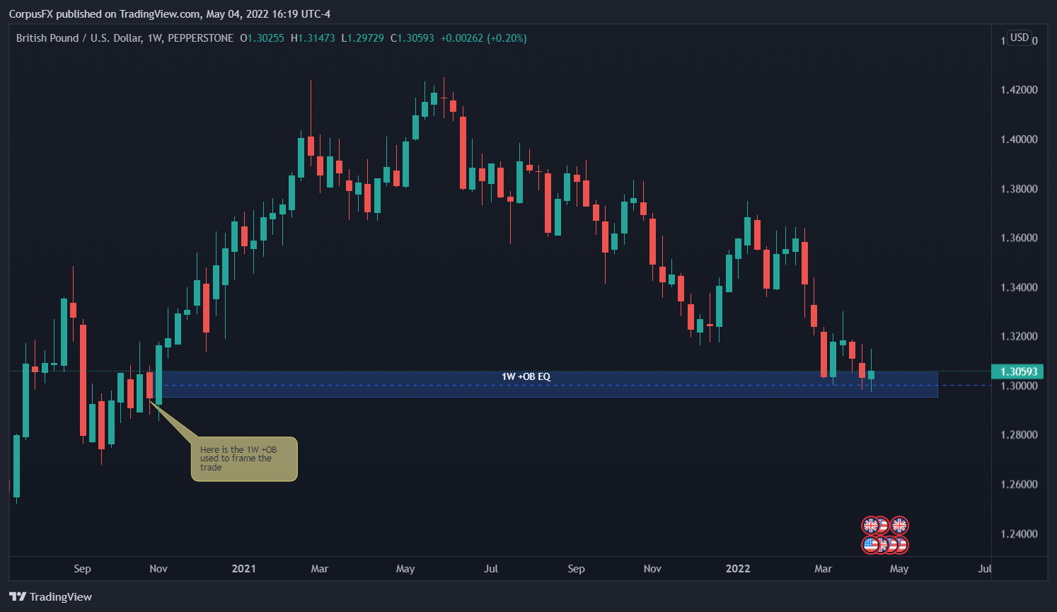 PEPPERSTONE:GBPUSD Chart Image by FEDquant