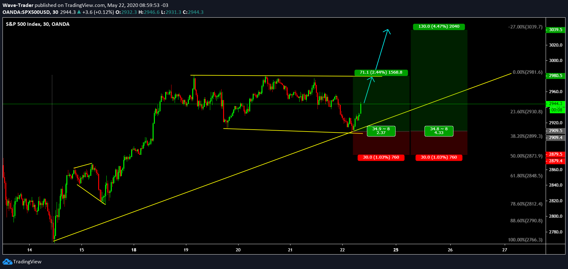  Chart Image