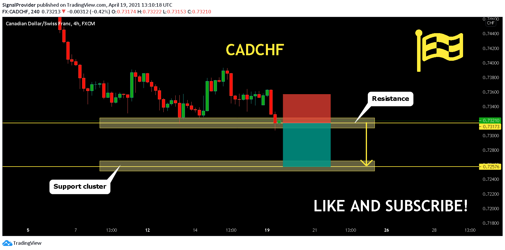  Chart Image