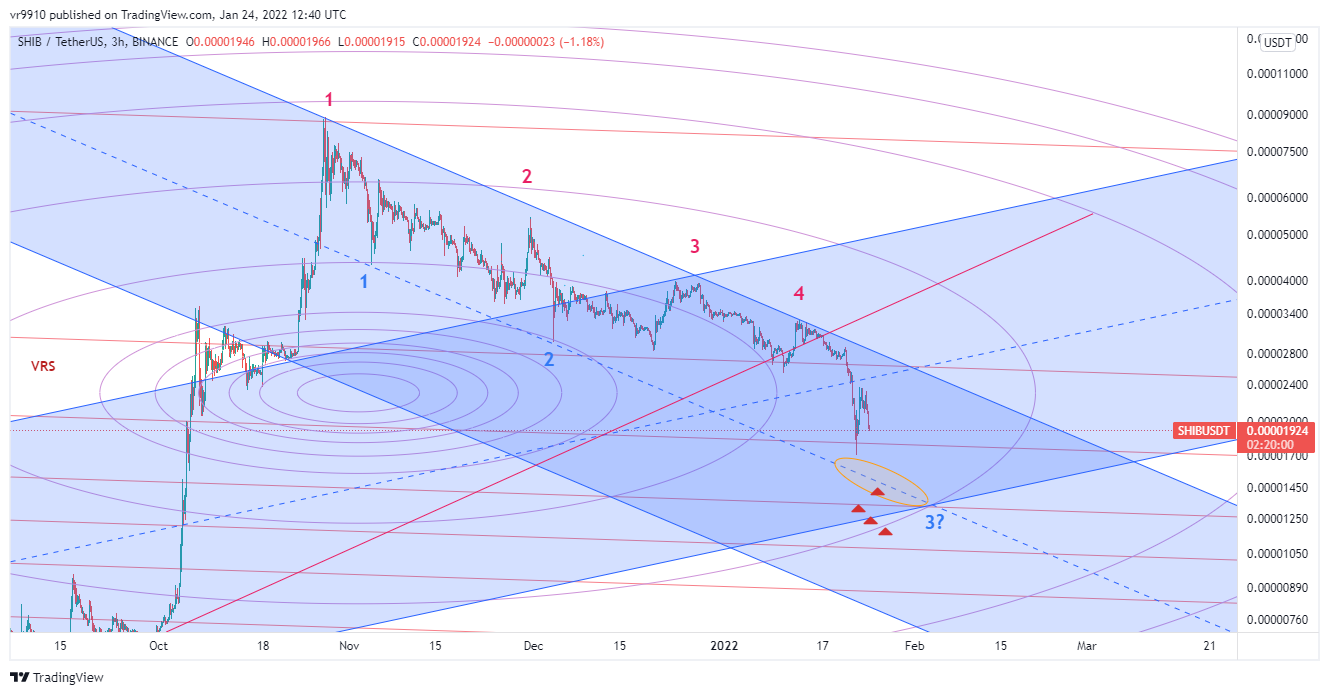 BINANCE:SHIBUSDT Chart Image by vr9910